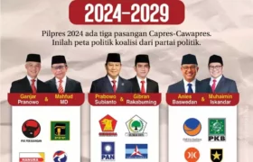 Dana Kampanye Prabowo-Ganjar-Anies, Siapa yang Paling Besar?