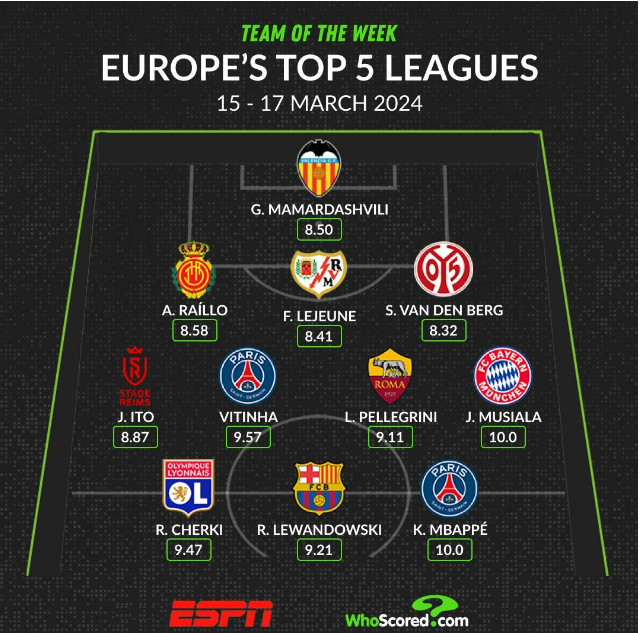 Sempurna 10 Tim Terbaik Eropa Minggu Ini 10 